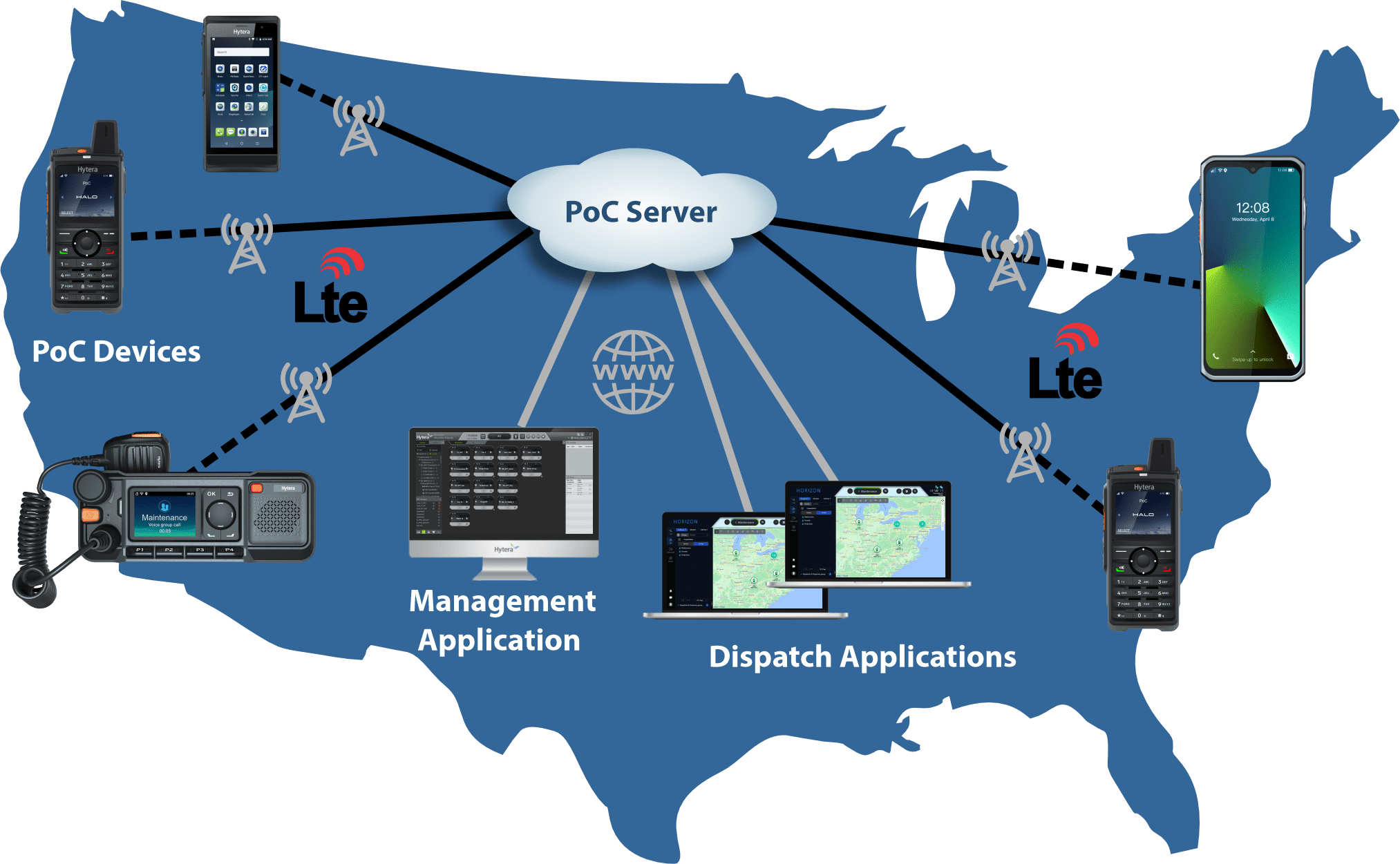 HORIZON Nationwide PoC